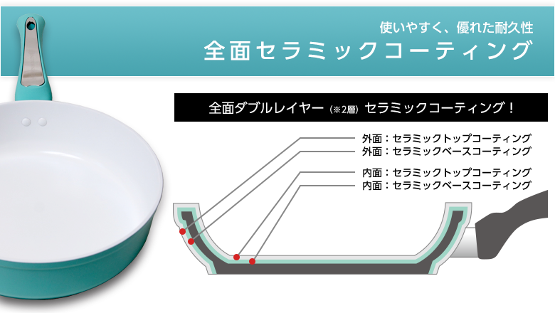 使いやすく、優れた耐久性!全面セラミックコーティング