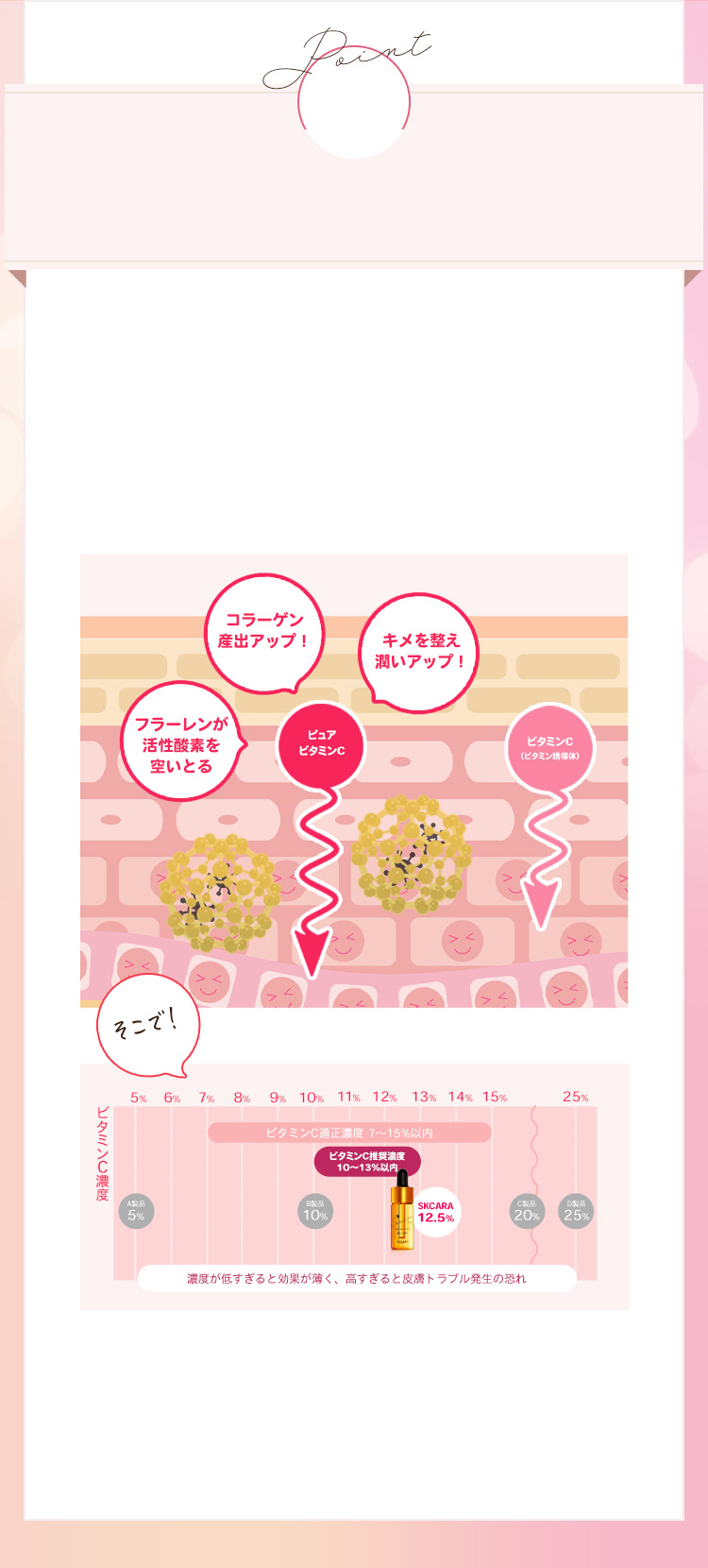 ポイント01