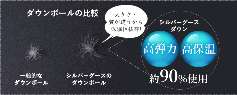 ダウンボールの比較
