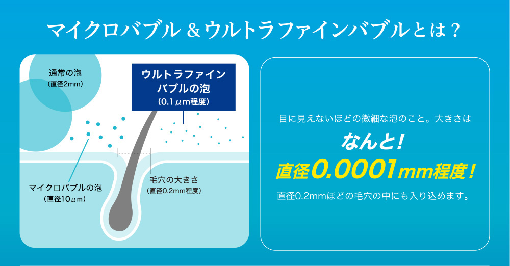 マイクロバブル&ウルトラファインバブルとは?