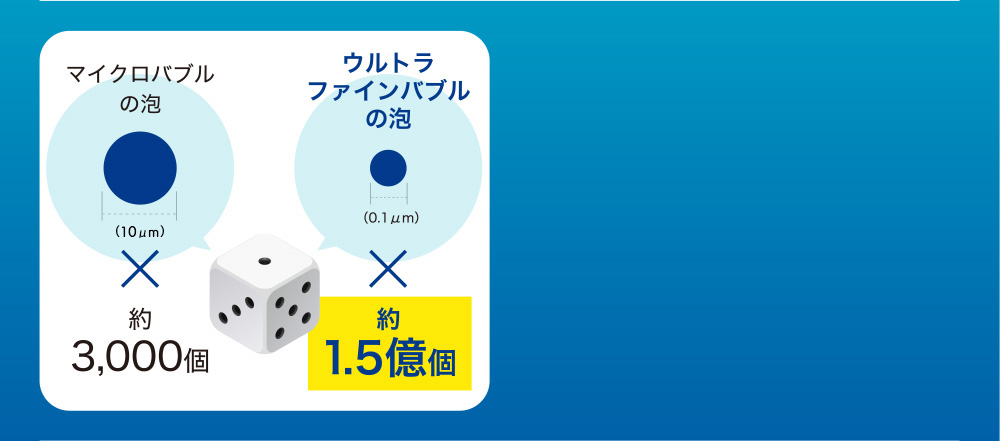 泡の数にもこだわり!小さなサイコロ1つの中に約1.5億個