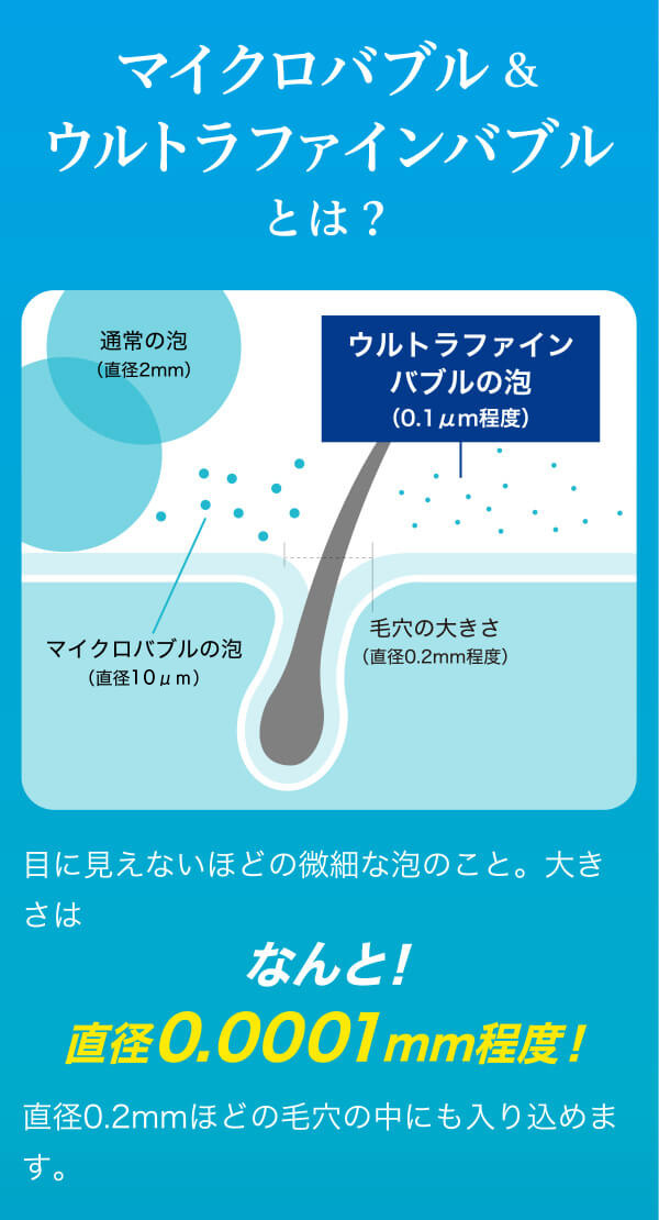 マイクロバブル&ウルトラファインバブルとは?