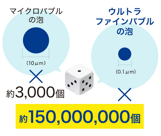 泡の数にもこだわり!小さなサイコロ1つの中に約1.5億個