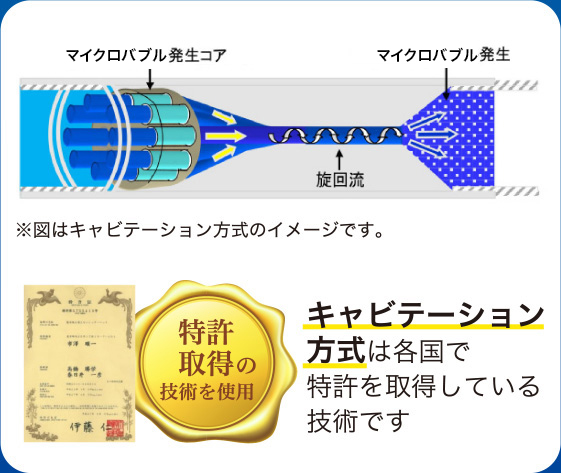 高い技術の証。各国で特許を取得!