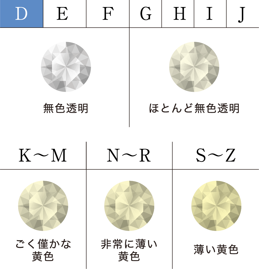 松屋銀座外商部特選 Dカラーifクラス1ct 天然ダイヤモンドペンダントネックレス