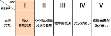 ランク表