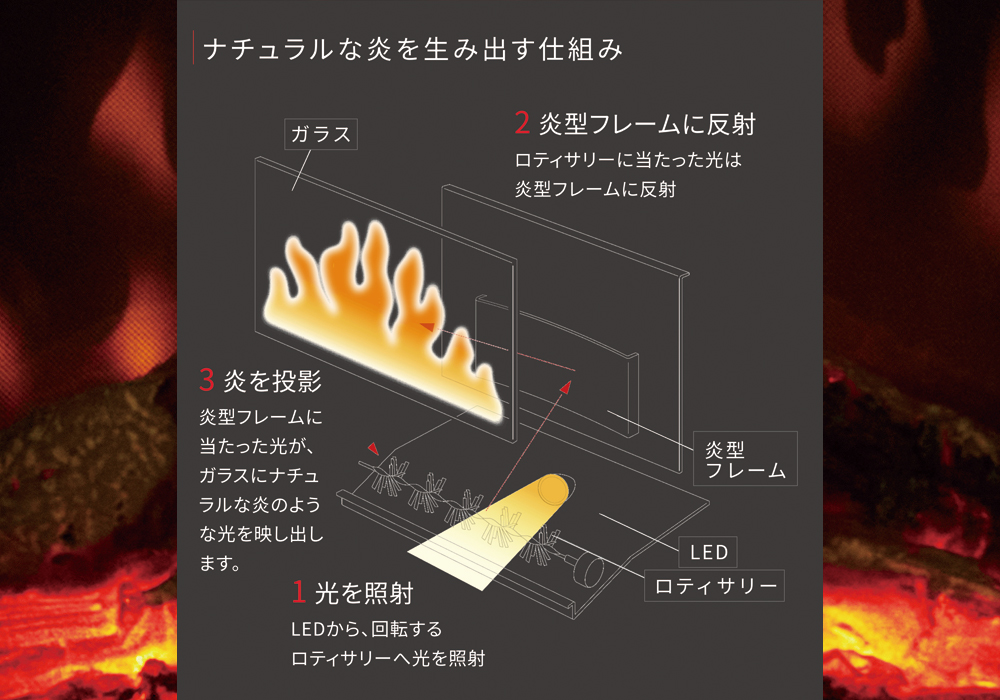 限りなく本物に近いリアルな炎。
