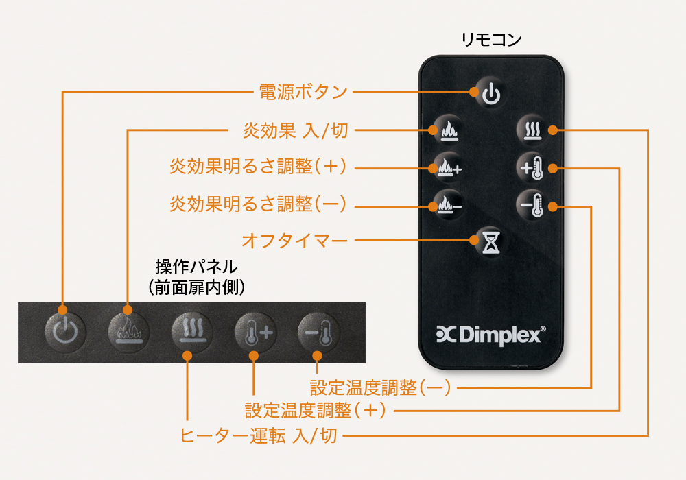 視覚的な本体スイッチ＆便利なリモコン付き。