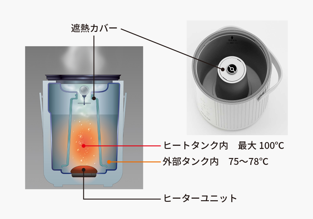 2層のヒーティング構造。