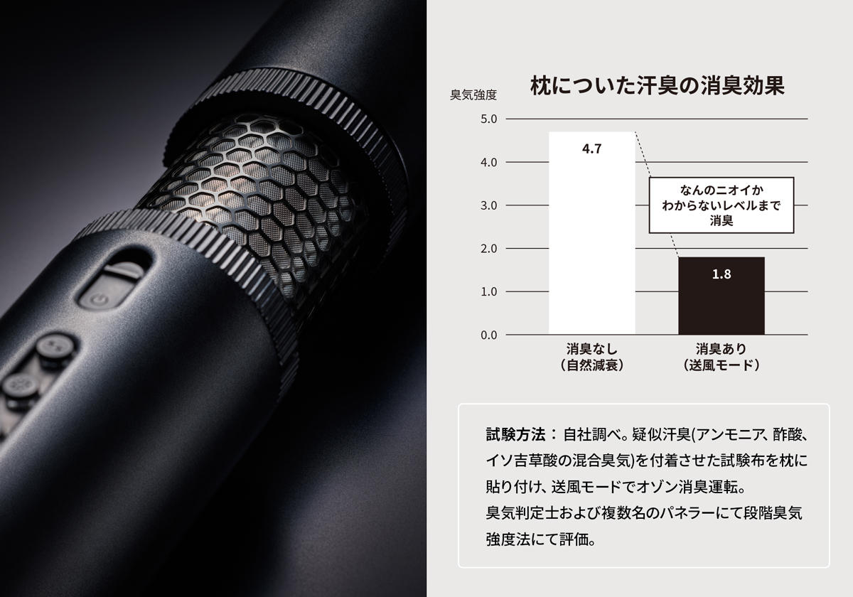 cado超コンパクト布団乾燥機 FOEHN-001｜JCCショップ本店