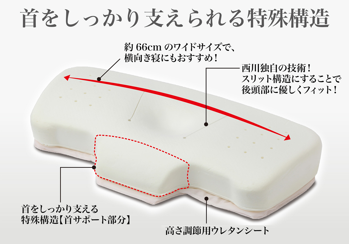 “首まナチュラルフィット枕の特長①：首を支える構造設計