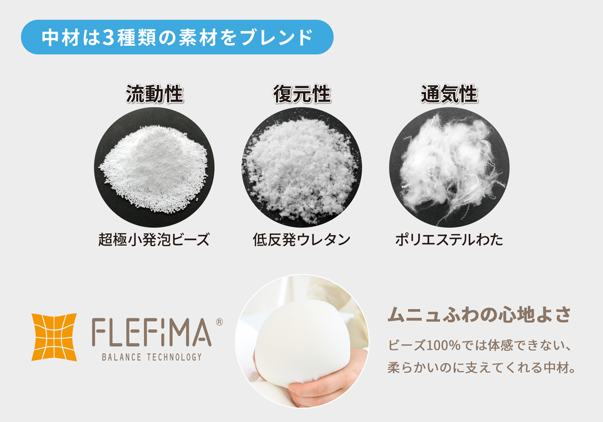 3つの素材が生み出す、こだわりのフィット感