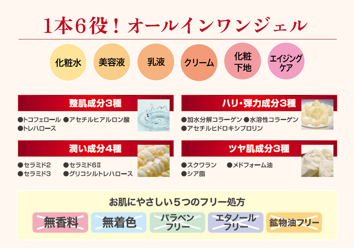 水の天使リフトゲル｜JCCショップ本店