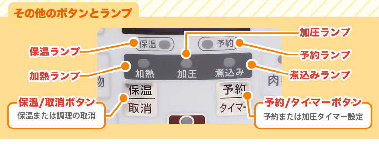 その他のボタンとランプ